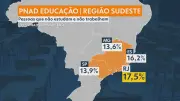 17,5% dos jovens do RJ não trabalham nem estudam, diz IBGE