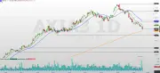 Ações da Axia Energia (AXIA3) em correção: suportes e resistências