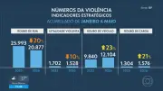 Baixada e Zona Norte do Rio lideram roubos de veículos em 2025