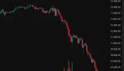 Bitcoin cai a US$ 67.700, menor preço desde abril, e acumula perda de 22% no ano
