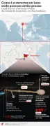 Buscas por homens presos em caverna no Laos são suspensas