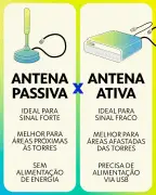 Entenda o delay em transmissões e como evitá-lo com antena digital