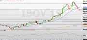 Ibovespa cai e mira 170 mil pontos; Wall Street sobe mas está sobrecomprada