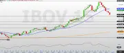 Ibovespa registra pior sequência de perdas da história com oito semanas seguidas de queda