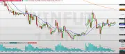 Mini-índice WINM26 fecha em alta de 0,45% e busca recuperação