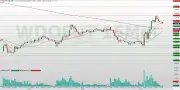 Minidólar fecha em alta com cautela global e Fed no radar