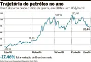 Petrobras reduz preço do querosene de aviação em 14,2%