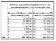 PF investiga se Vorcaro pagou R$ 1,8 mi de Ciro Nogueira em Courchevel