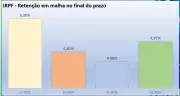 Receita: 2,2 milhões de declarações de IR 2026 caem na malha fina