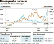 SoftBank ultrapassa Toyota e se torna empresa mais valiosa do Japão