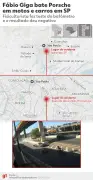 Vídeo: Porsche bate em alta velocidade na Zona Sul de SP; motorista nega
