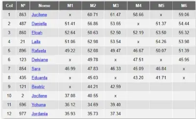 Atleta acreana Jocilene Chaves termina em 10º no lançamento de dardo no Troféu Brasil