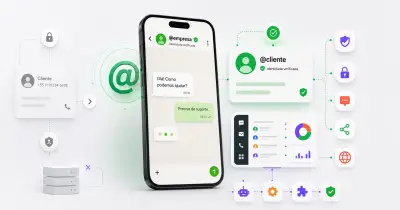Atualização do WhatsApp com @usernames transforma atendimento empresarial