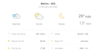 Betim terá sol e nevoeiro nesta segunda-feira (27); veja previsão