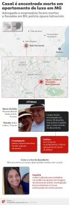 Diarista presa por matar casal de idosos a facadas em BH vendia joias roubadas