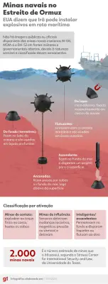 Guarda Revolucionária do Irã anuncia explosão de petroleiros no Estreito de Ormuz
