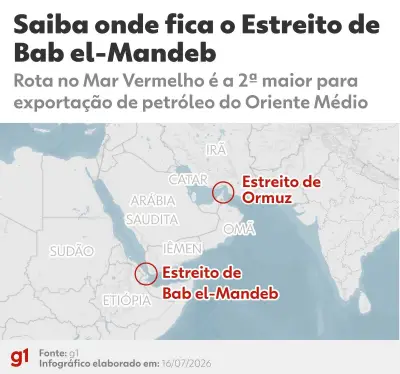 Houthis atacam petroleiros sauditas e ameaçam estreito de Bab el-Mandeb