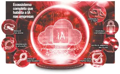 Infraestrutura para IA: conectividade e dados no centro da transformação digital
