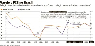 Mais da metade do pacote de bondades busca destravar consumo