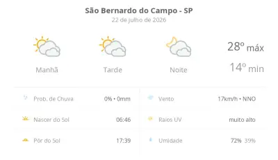 Previsão do Tempo em São Bernardo do Campo: Quarta com Sol e Nuvens