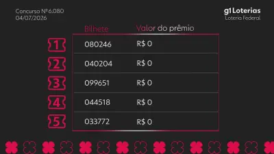 Resultado da Loteria Federal 6080: veja os números sorteados