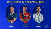 Artilharia da Copa: Haaland, Mbappé e Messi empatam com 7 gols