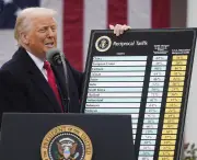 Datafolha: 52% acham que tarifaço de Trump beneficia Flávio