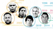 De Ronaldos a Neymar: por que craques brasileiros deixam auge mais cedo?