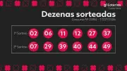 Dupla Sena 2984: prêmio acumula em R$ 1,4 milhão