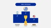 Espanha vence Argentina e conquista Copa do Mundo de 2026