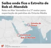 Houthis atacam petroleiros sauditas e ameaçam estreito de Bab el-Mandeb