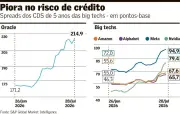 IA perde benefício da dúvida no mercado com valuations elevados