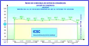 ICS do Consórcio sinaliza cautela para os próximos meses