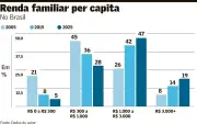 Impasses para o próximo governo: desafios econômicos e políticos
