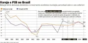 Mais da metade do pacote de bondades busca destravar consumo
