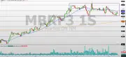 MBRF3: ações sob pressão com suporte em R$14,59 no radar