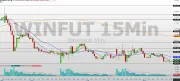 Mini-índice cai 0,26% e mantém viés baixista; suporte em 174.515 pontos