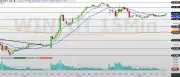 Mini-Índice cai 0,53% e corrige alta; suporte em 177.400/176.585