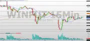 Mini-índice WINQ26 fecha estável, em 174.530 pontos; análise técnica aponta suportes e resistências
