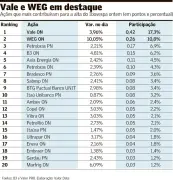 Petróleo sobe a US$ 94 e impulsiona real e Ibovespa