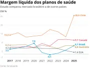 Planos de saúde não vão quebrar, diz diretor da FenaSaúde