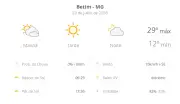 Previsão do tempo em Betim hoje: quinta-feira (23) com sol e 29°C