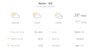 Previsão do tempo em Betim: terça-feira (21) com sol e máxima de 26°C