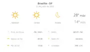 Previsão do tempo em Brasília: quarta-feira (22) com sol e 28°C