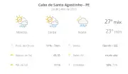 Previsão do tempo em Cabo de Santo Agostinho (PE): sexta-feira 24