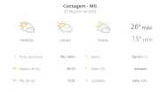 Previsão do tempo em Contagem: quarta com nuvens e máxima de 26°C