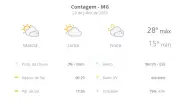 Previsão do tempo em Contagem: sexta-feira com muitas nuvens e máxima de 28°C