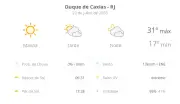 Previsão do tempo em Duque de Caxias: quarta-feira 22 com sol e nuvens