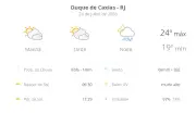 Previsão do tempo em Duque de Caxias: sexta com chuva e máxima de 24°C