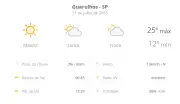 Previsão do tempo em Guarulhos: terça 21/01 com sol e 25°C
